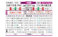 [日附] 京都不死鸟 vs 熊本深红