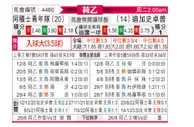 [荷乙] 阿贾克斯青年队 VS 格拉夫夏普