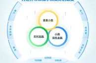 网商银行ESG报告披露科技投入，连续3年超过年营收的10%