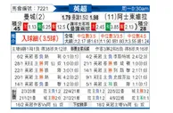 [英超] 曼彻斯特城 VS 阿斯顿维拉