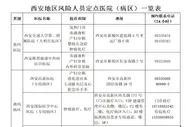 西安孕妇流产涉事医院背后“生意”：股价一度大跌