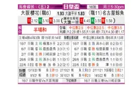 [日皇杯] 名古屋鲸八 VS 大阪樱花