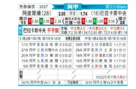 [阿甲] 阿尔多斯维 VS 巴拉卡斯中央队