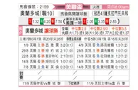 [美公开赛] 奥兰多城 VS 萨克拉门托