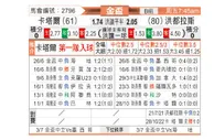 [美金杯] 卡塔尔 - 洪都拉斯