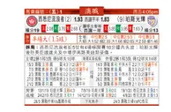 东方拆局(澳職)