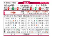 [荷乙] 阿尔克马尔青年队 - 海牙