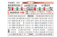 [苏超] 格拉斯哥流浪者 VS 希伯尼安