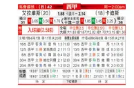 [西甲]阿拉维斯 - 加的斯