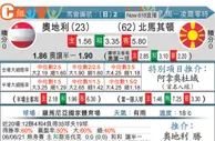 东方拆局(歐國盃)