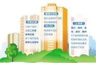 楼市怎样实现平稳健康发展？还存在哪些问题？