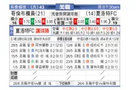 [美职业] 哥伦布机员 VS 夏洛特FC
