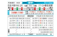[阿甲] 巴拉卡斯中央队 VS 普拉腾斯
