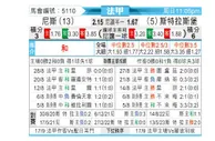 [法甲] 尼斯 - 斯特拉斯堡