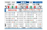 [欧洲杯] 丹麦 VS 芬兰