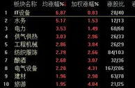 A股集体反弹 沪指收复3400点，创指涨逾3%