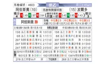 [法乙] 阿雅克肖 VS 波尔多