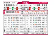 [荷乙] 埃因霍温青年队 VS 阿贾克斯青年队