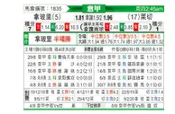 [意甲] 那不勒斯 VS 莱切