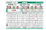 [瑞典超] 哥德堡 VS 埃尔夫斯堡