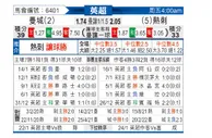 [英超] 曼彻斯特城 VS 托特纳姆热刺