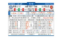 东方拆局(英超)