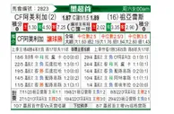 [墨西超] 墨西哥美洲 - 华雷斯