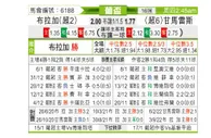 [葡杯] 布拉加 VS 吉马雷斯