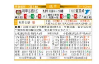 东方拆局(德甲)
