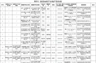 北京抽检14批次食品不合格，物美、盒马等有售