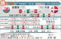 东方拆局(歐國盃)