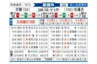 [欧洲杯] 芬兰 - 哈萨克斯坦