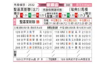 [欧罗巴杯] 圣吉罗斯 VS 马尔默