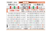 [国际友谊] 瑞典女足 VS 挪威女足