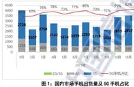 少见！手机出货量旺季骤减，啥原因？