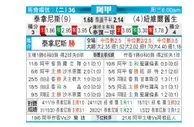 [阿甲] 塔勒瑞斯 VS 纽维尔老男孩