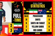 U20亚洲杯：澳大利亚3-2伊朗，澳积3分末轮将战卡塔尔