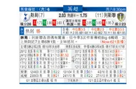 东方拆局(英超)