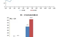 2021上半年邮政行业业务收入累计完成6143.9亿元