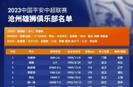 中超丨沧州雄狮2023赛季大名单、全家福出炉