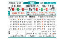 [欧冠杯] 波尔图 VS 布鲁日