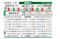 [墨西联秋] 普埃布拉 VS 马萨特兰FC