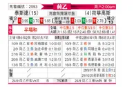 [荷乙] 特尔斯达 VS 赫拉克莱斯