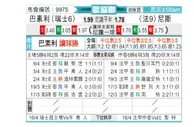 [欧会杯] 巴塞尔 VS 尼斯