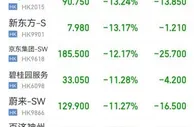 港股下挫 知名科技股纷纷下跌