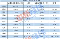 16地平均工资出炉！江苏首破10万大关，你那如何？