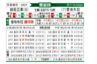 [墨西联] 提华纳 VS 普埃布拉