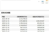 V观财报|五粮液拿一半净利分红，股民却喊：回购吧，市值跌六成了