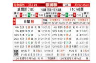 [欧国联] 威尔士 VS 荷兰