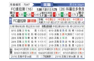 [美职业] 达拉斯FC - 科罗拉多急流